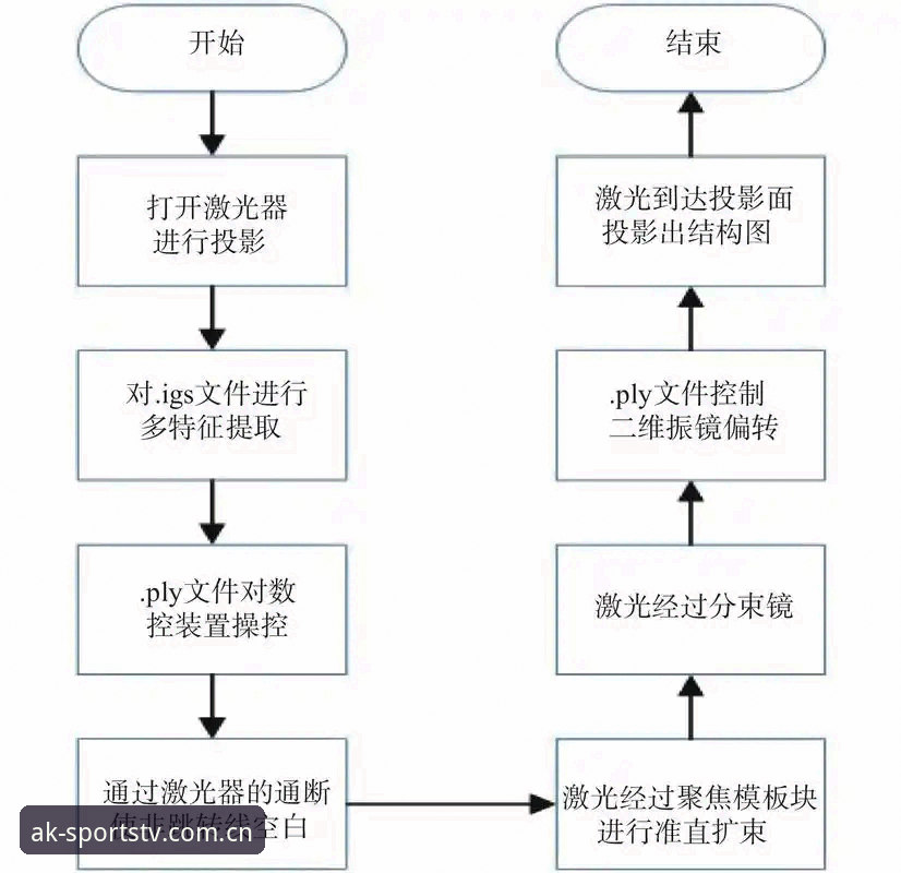资深技术评测员亲测AK体育直播CN网页登录全流程，从旧版痛点讲到v3.2.0的体验革新